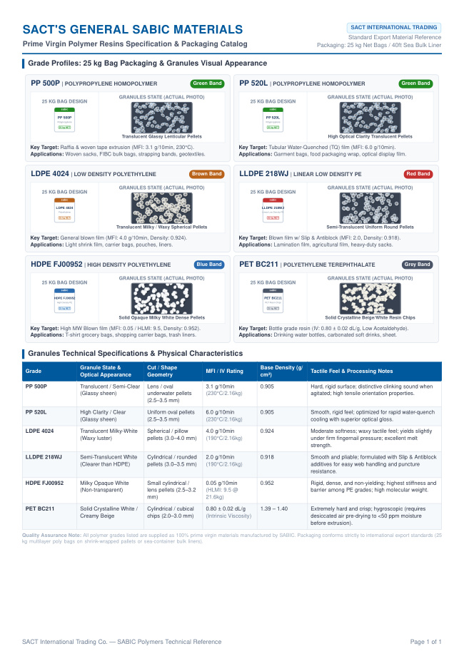 SACT general SABIC materials guide